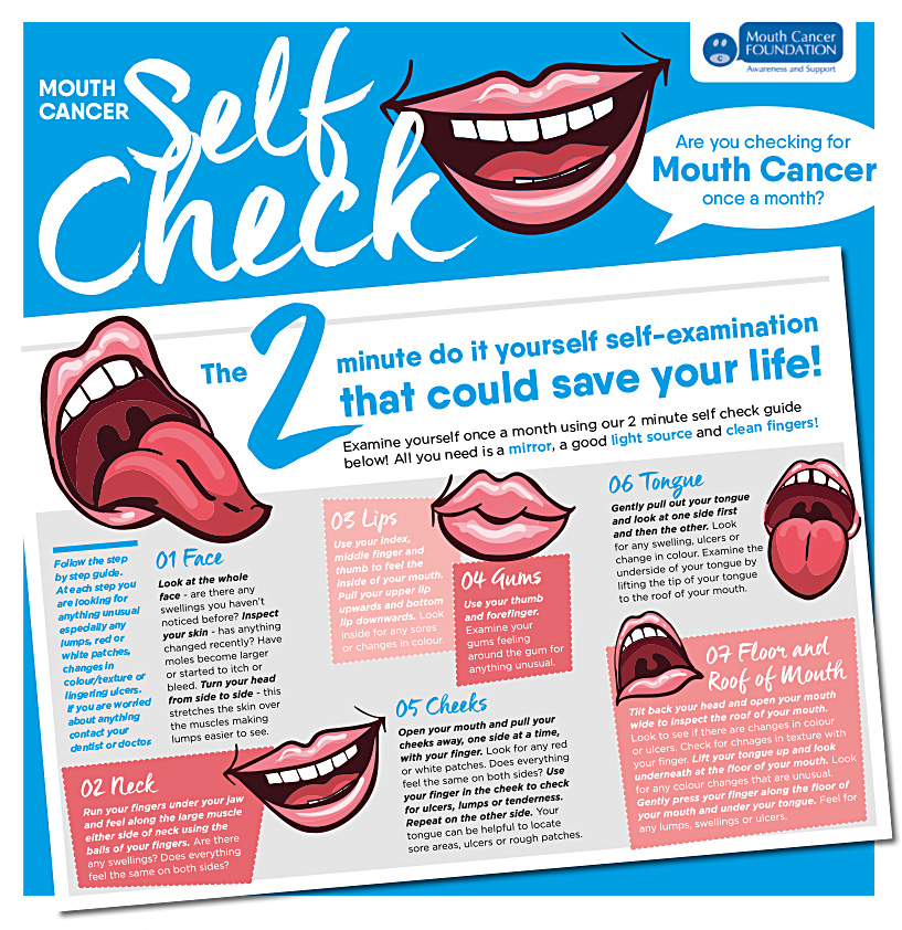 Mouth Cancer Self Check